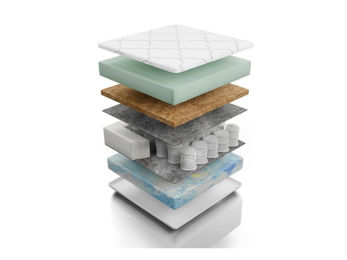 _unity.mattress_info: Matrac Eco I