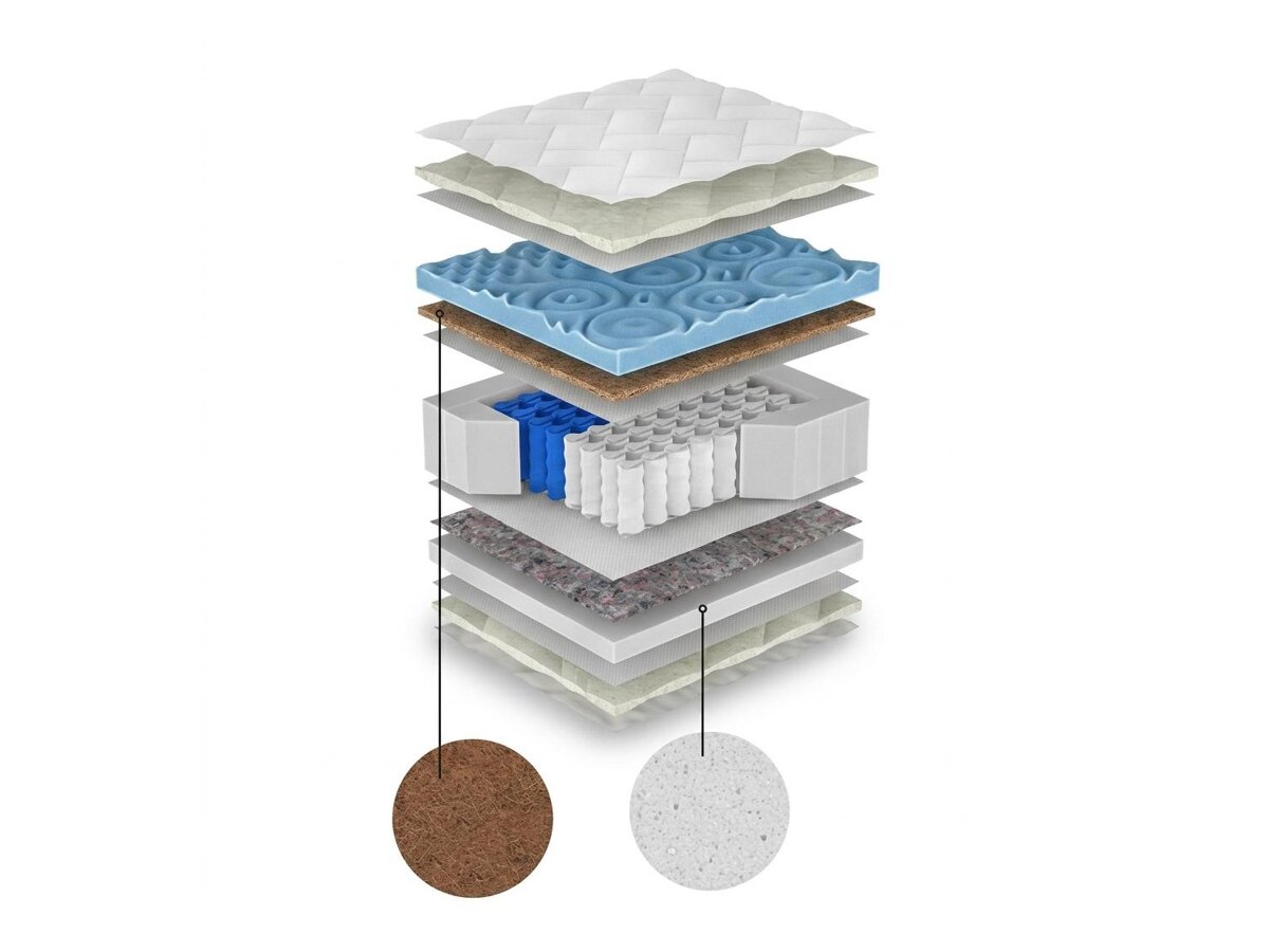 _unity.mattress_info: Matrac ComfiDream Blue Line Hard