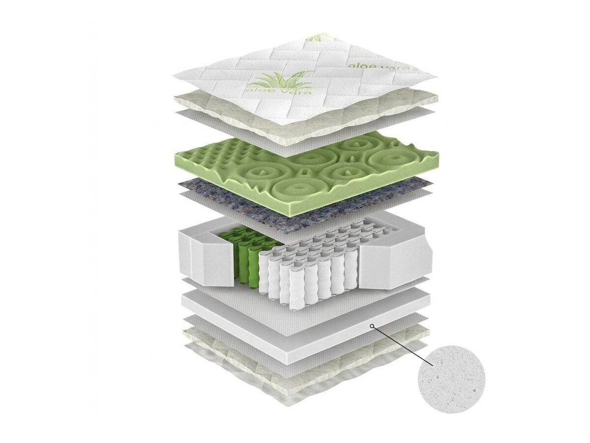 _unity.mattress_info: Matrac ComfiDream Green Line
