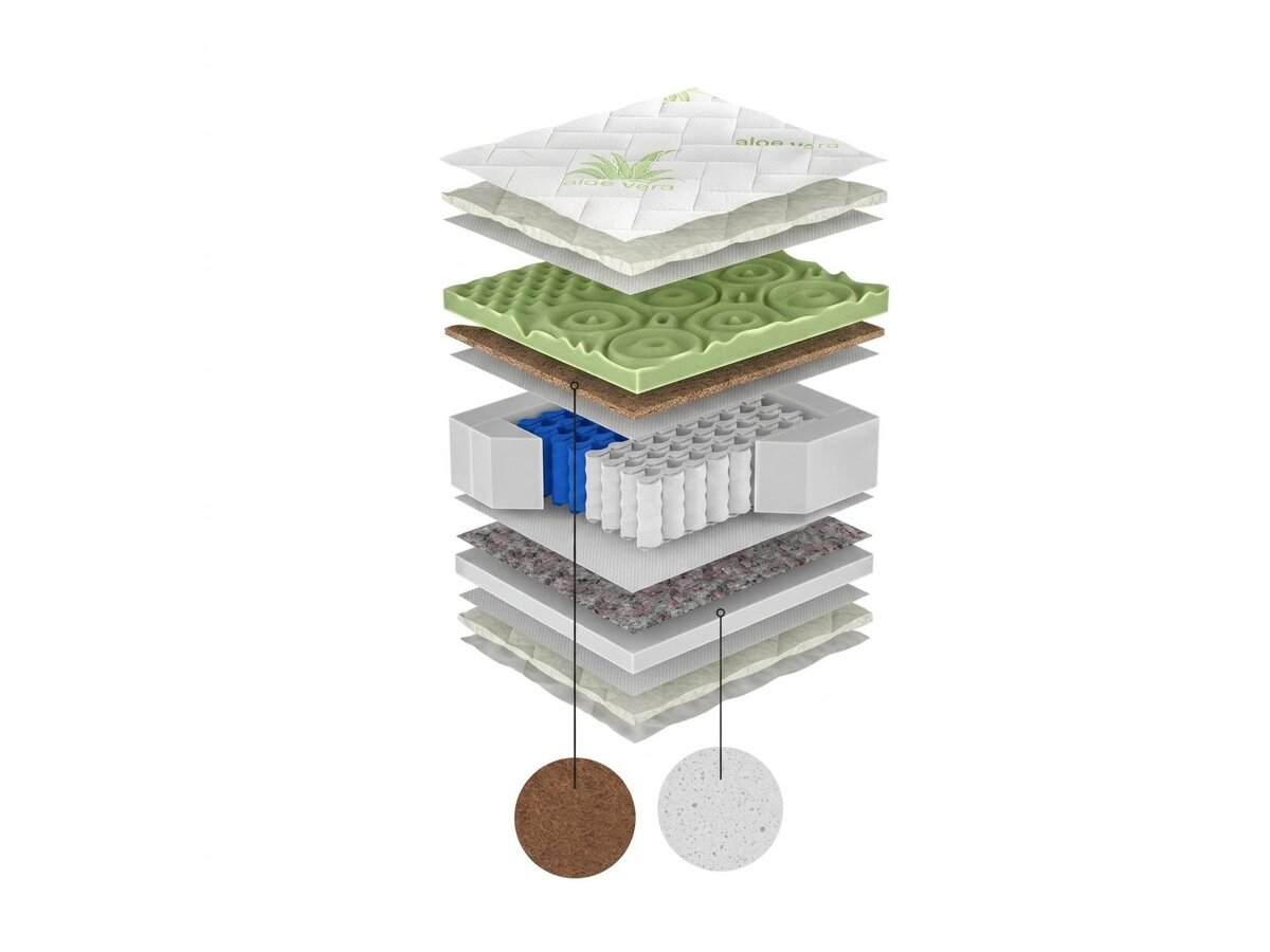 _unity.mattress_info: Matrac ComfiDream Green Line Hard