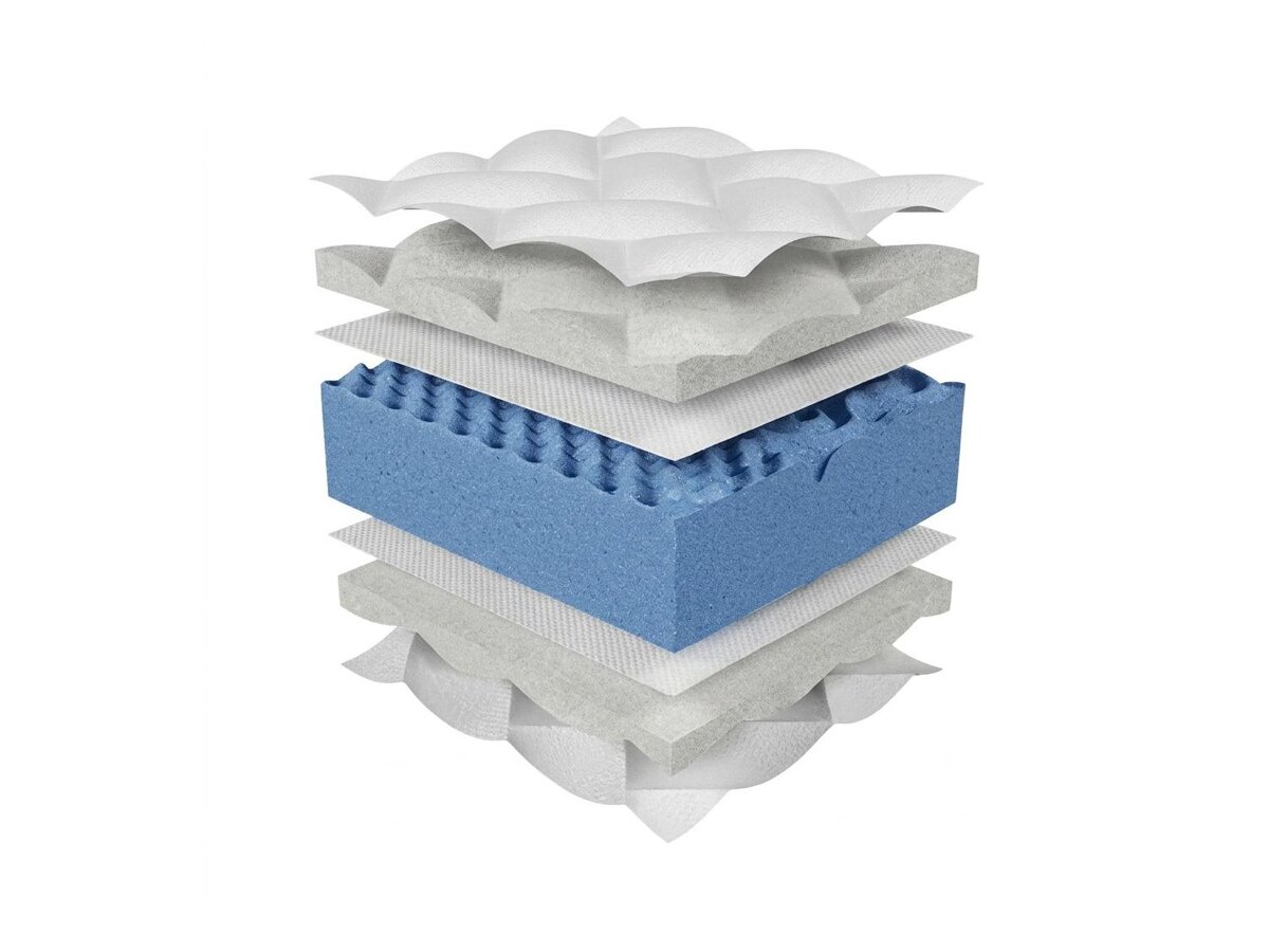 _unity.mattress_info: Matrac ComfiDream Blue