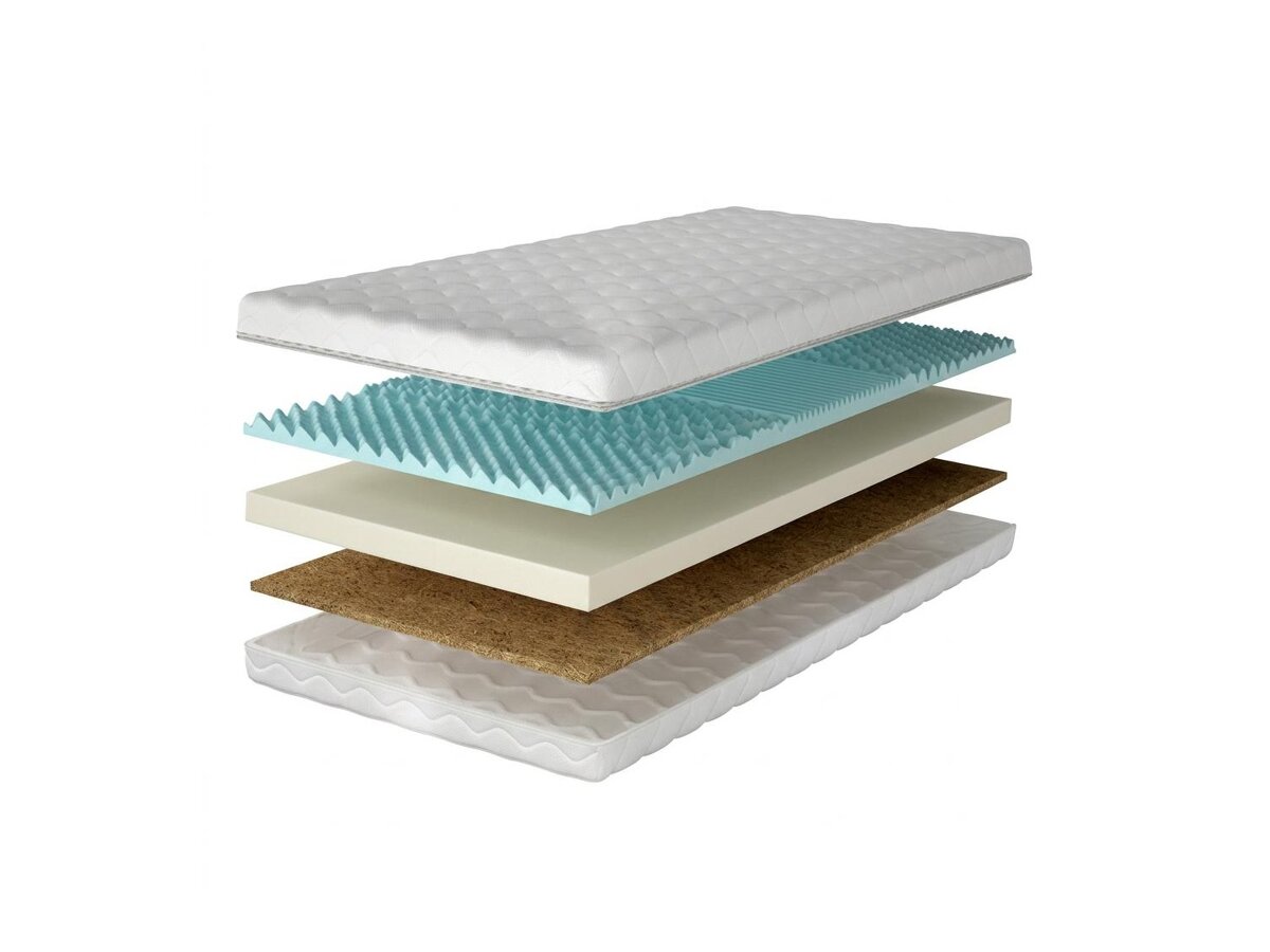 _unity.mattress_info: Matrac Pullas