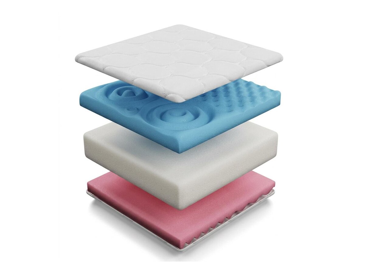 _unity.mattress_info: Matrac ComfiDream Profi