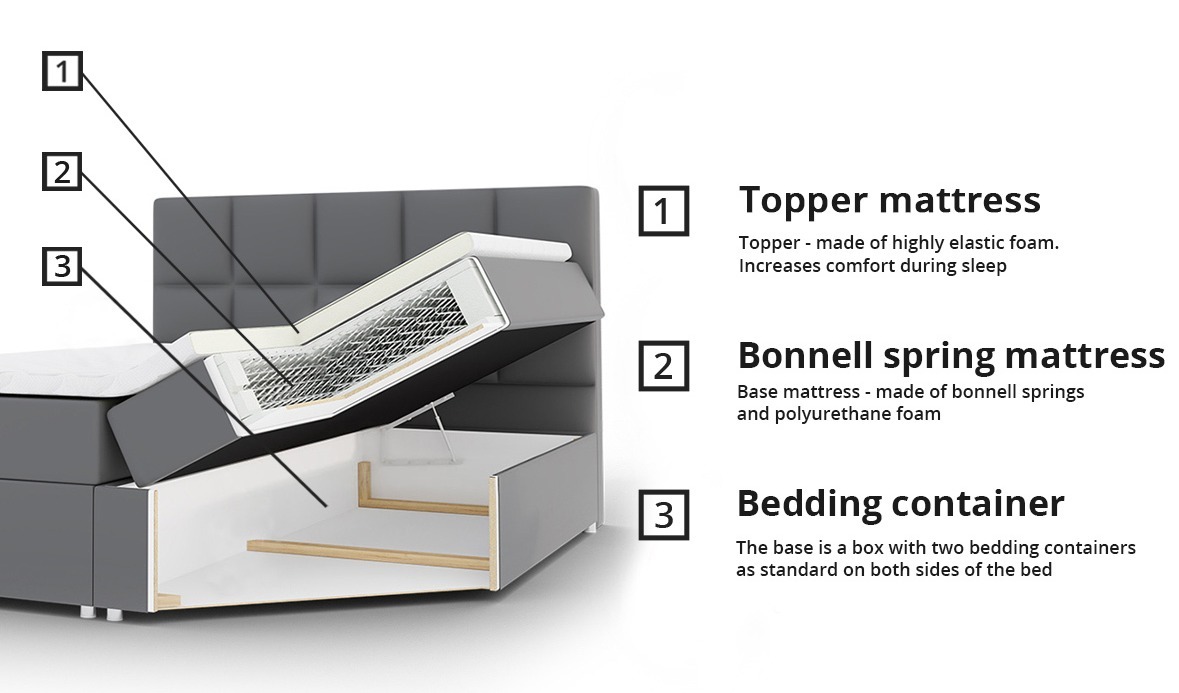 Kontinentális ágy Comfivo 196 (Muna 10)