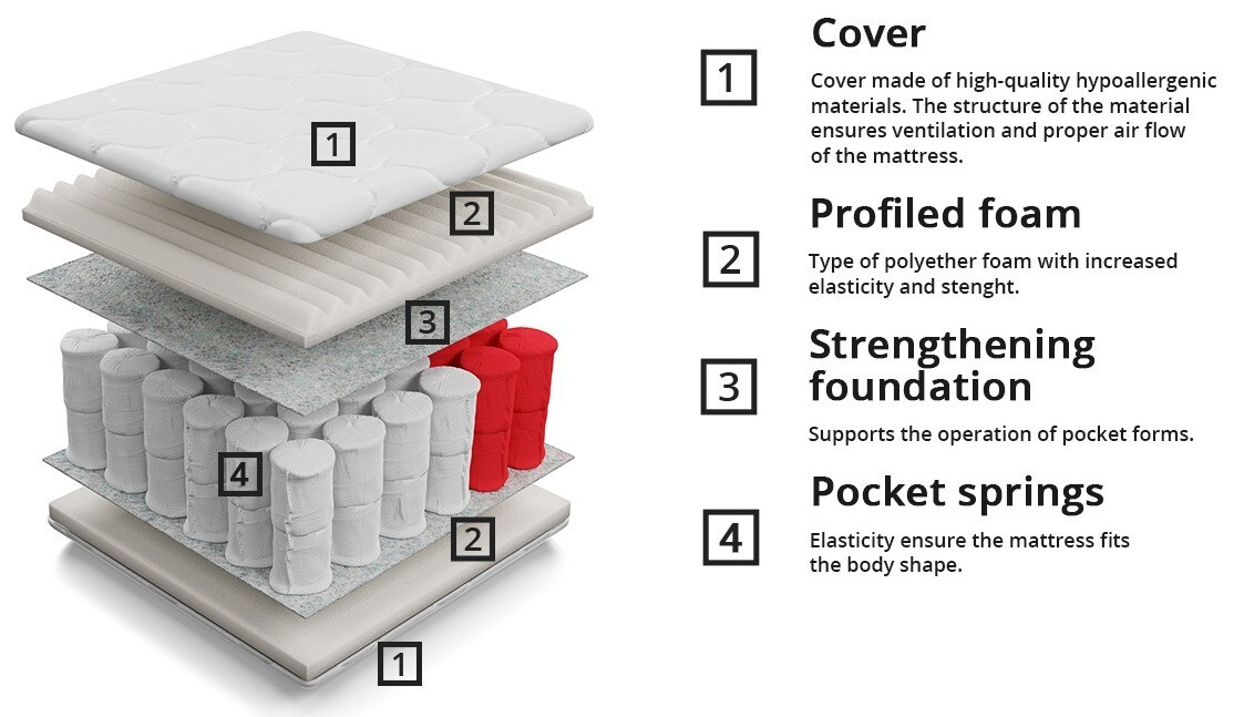 Matrac ComfiDream Clarlen