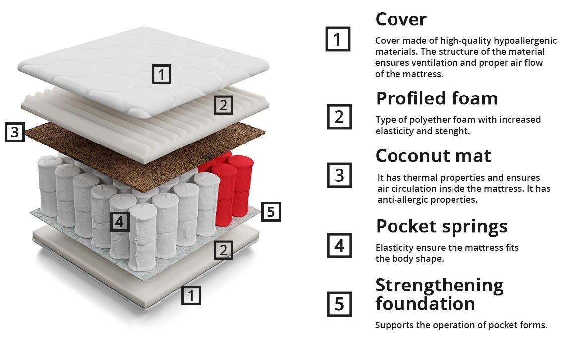 Matrac ComfiDream Natura
