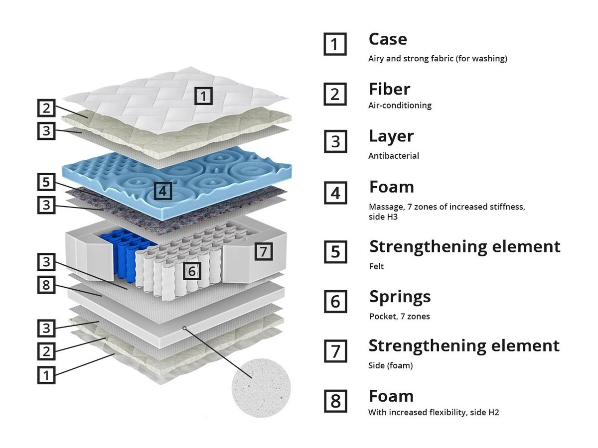 Matrac ComfiDream Blue Line