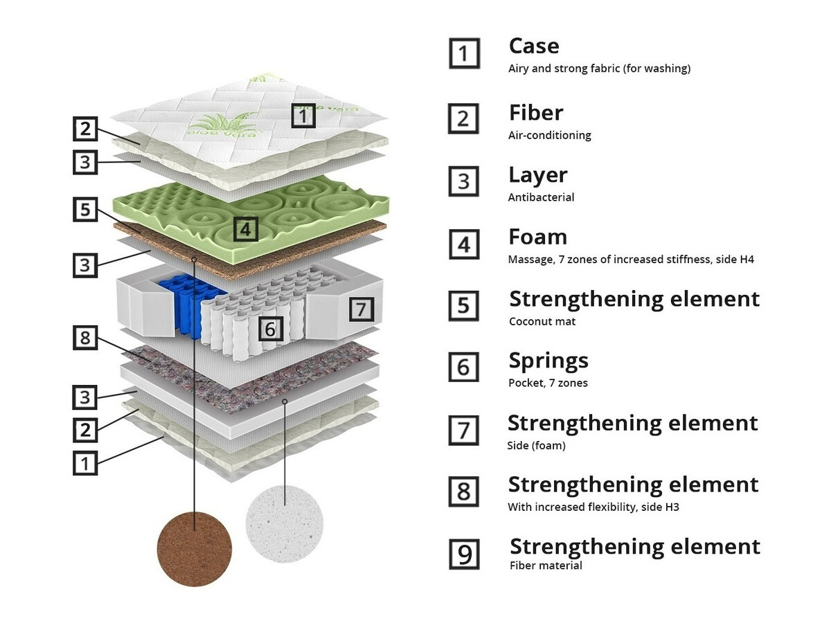 Matrac ComfiDream Green Line Hard