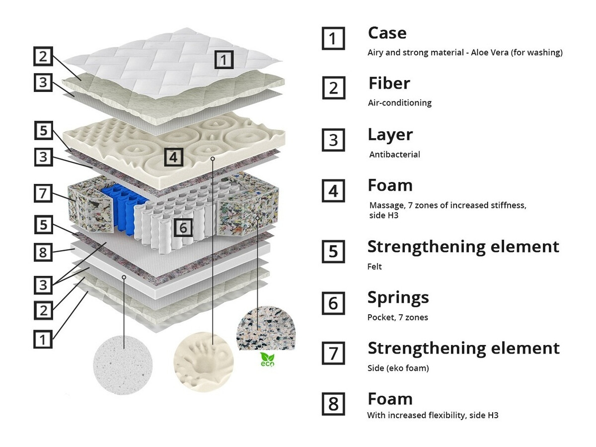 Matrac ComfiDream Eirel
