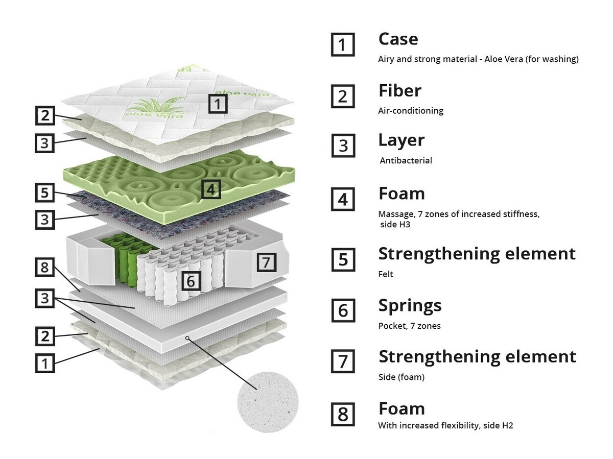 Matrac ComfiDream Green Line