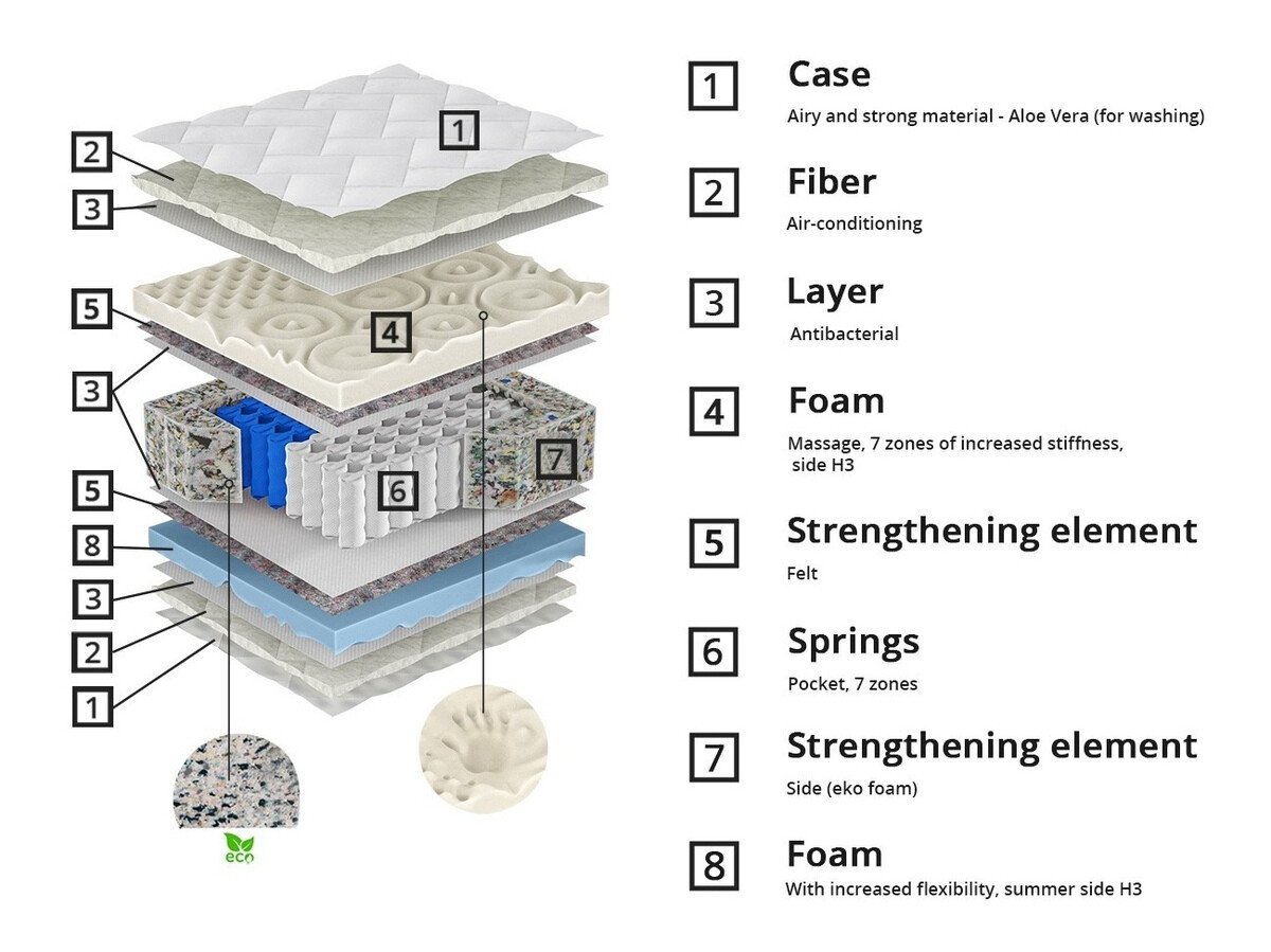 Matrac ComfiDream Lunven
