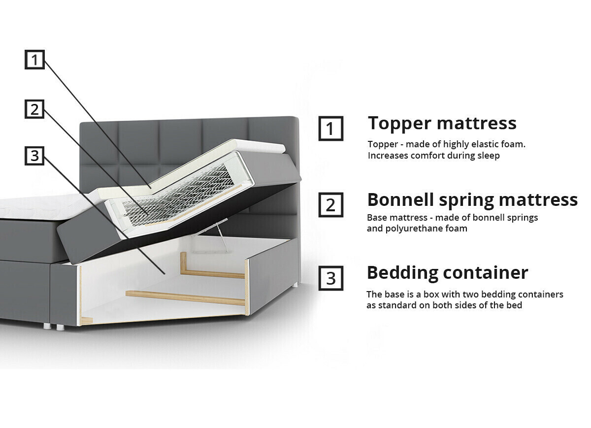 Kontinentális ágy ComfiDream 170 (Fresh 11)