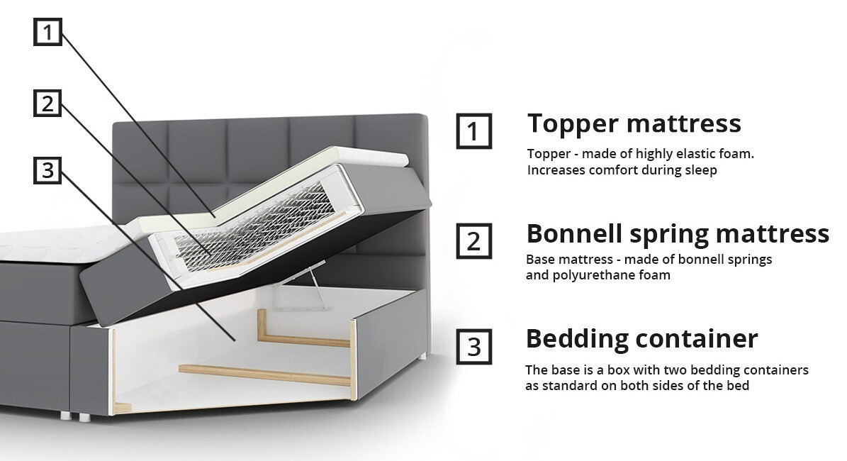 Kontinentális ágy Memphis 114 (Itaka 10)