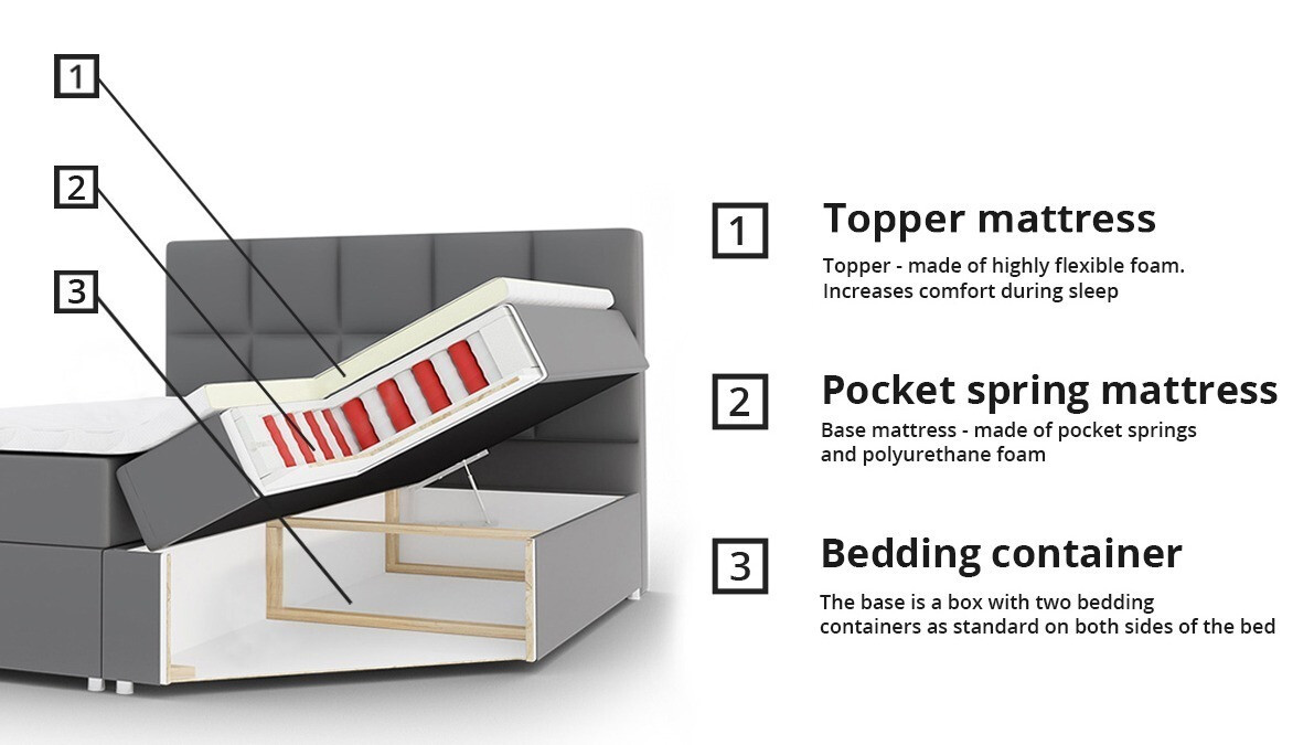 Kontinentális ágy Baltimore 110 (Soft 033)