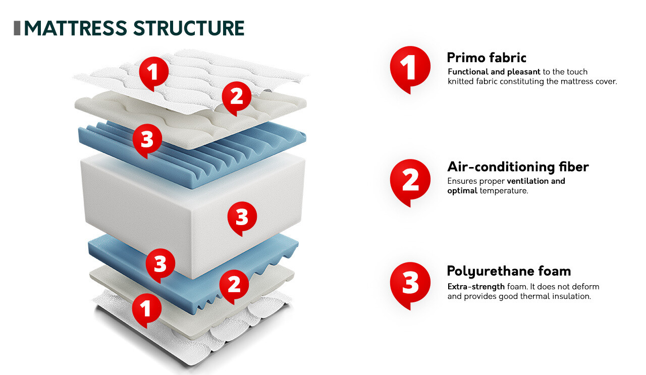 Matrac ComfiDream 107