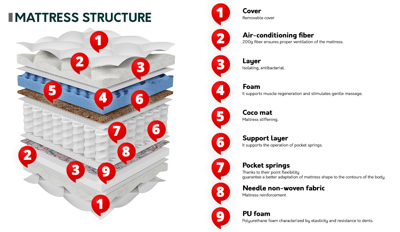 Matrac ComfiDream Somnus