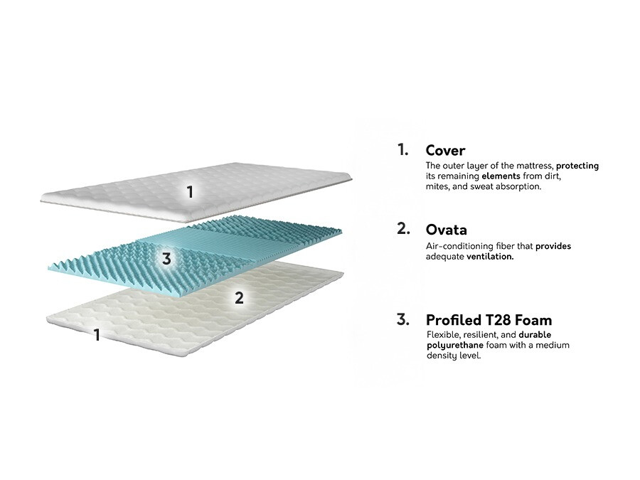 Fedőmatrac Dayton 151