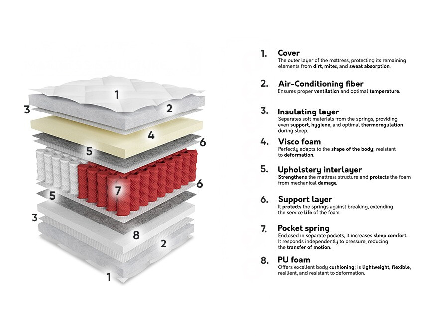 Matrac ComfiDream Apollo