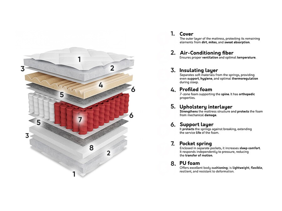 Matrac ComfiDream Gemini