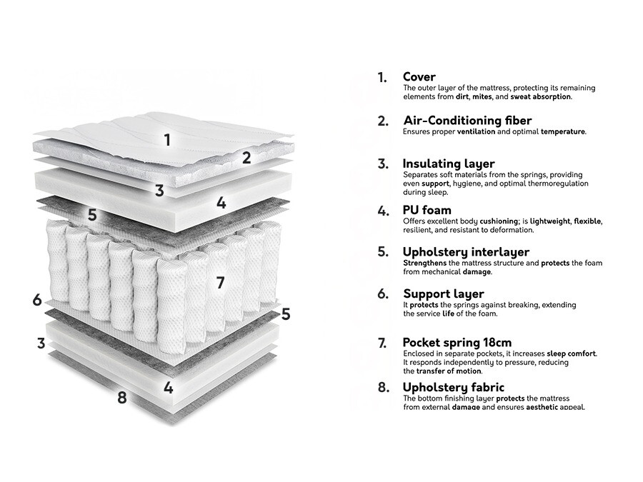 Matrac ComfiDream Oro