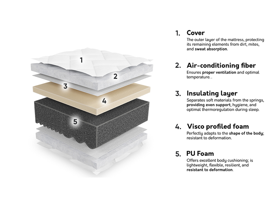 Matrac ComfiDream 195