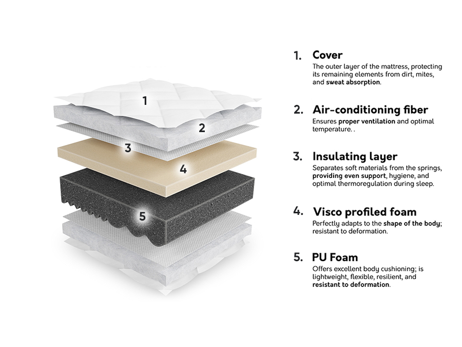 Matrac ComfiDream Uno I