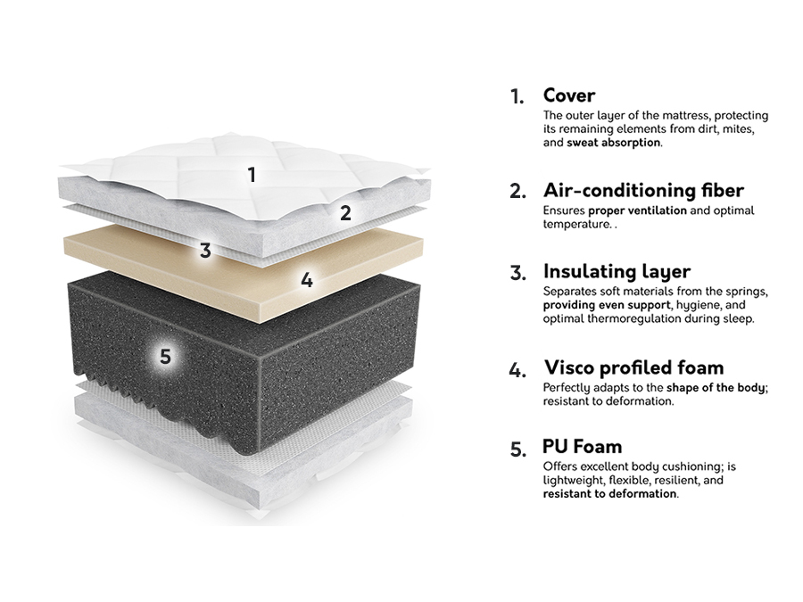 Matrac ComfiDream Uno III