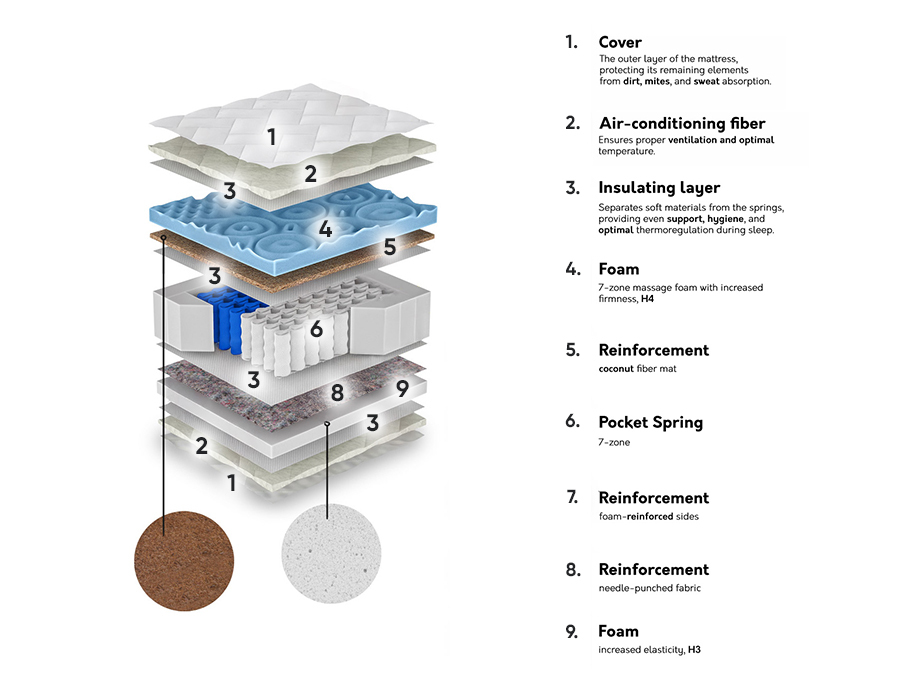 Matrac ComfiDream 159
