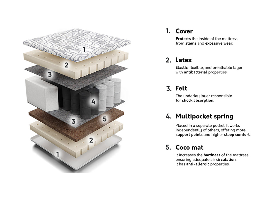 Matrac Comfort Active