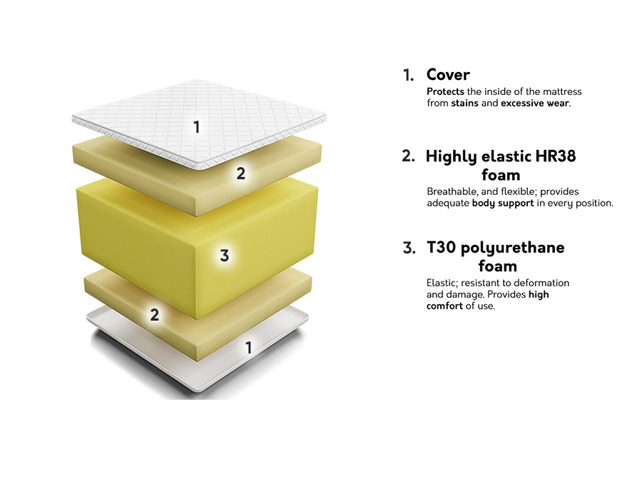 Matrac Comfort Massage