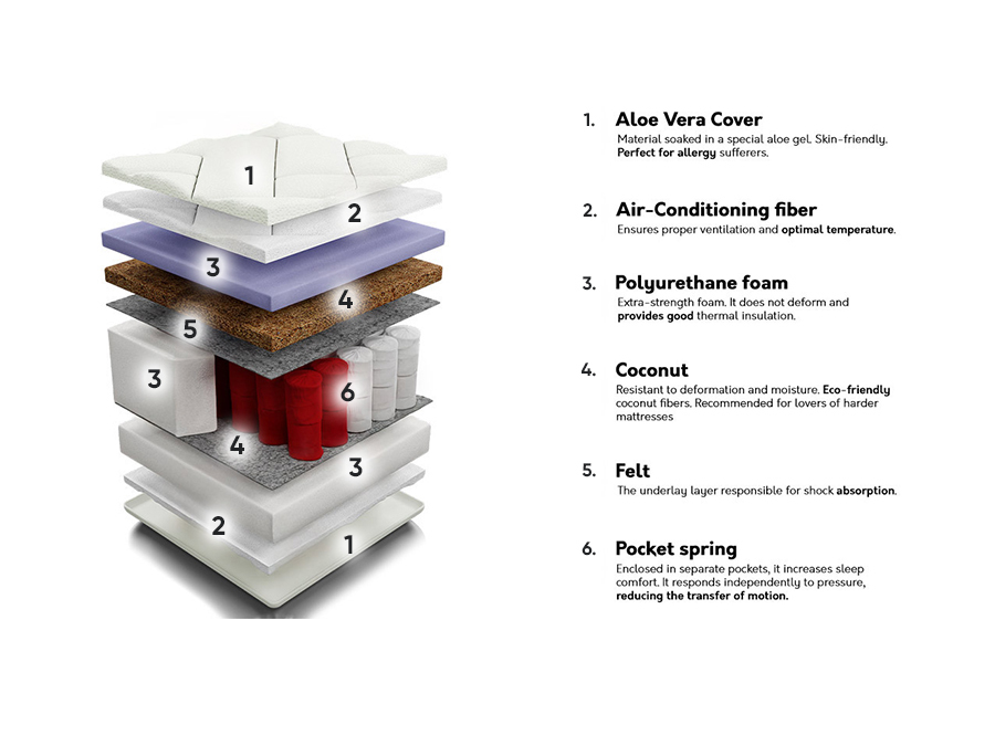 Matrac ComfiDream 105