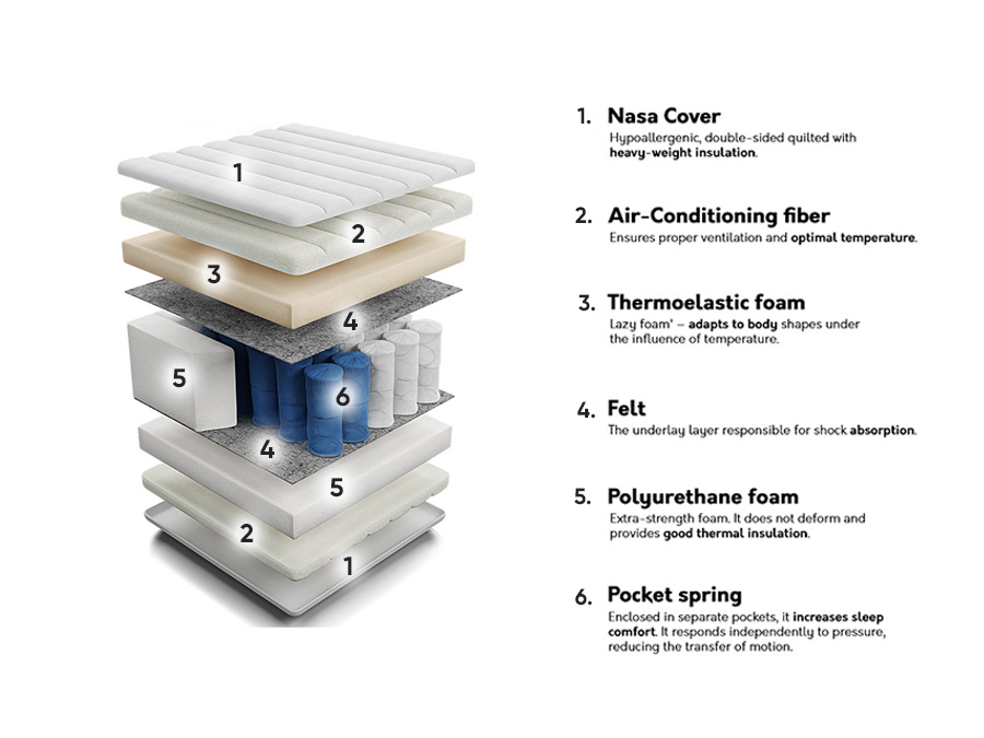 Matrac ComfiDream 118