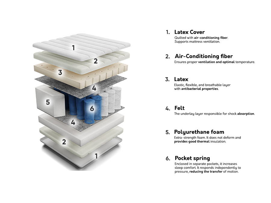 Matrac ComfiDream 121