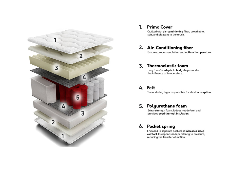 Matrac ComfiDream Memory Comfort