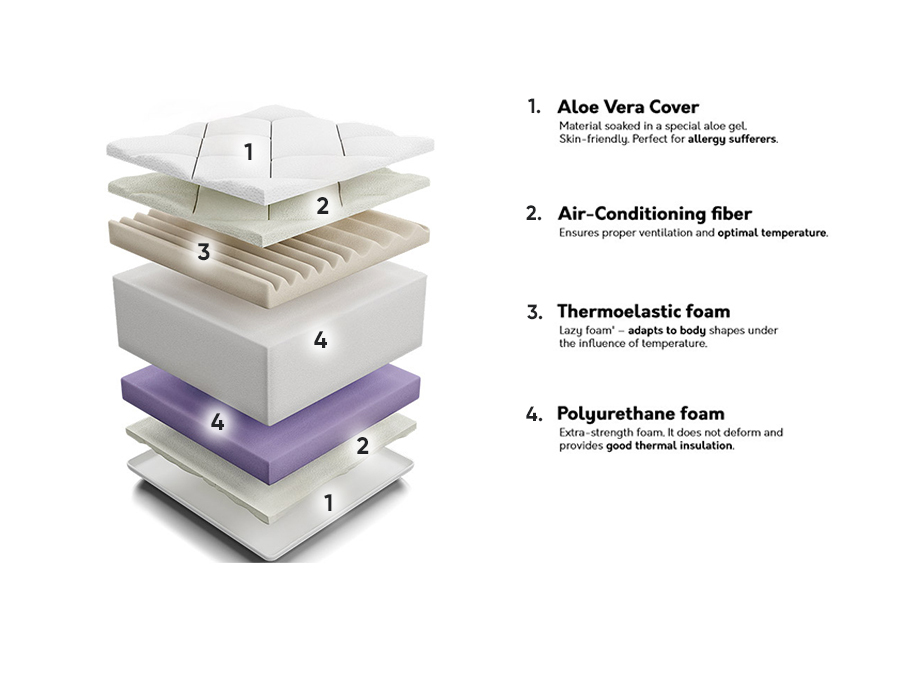 Matrac ComfiDream Ortopedic