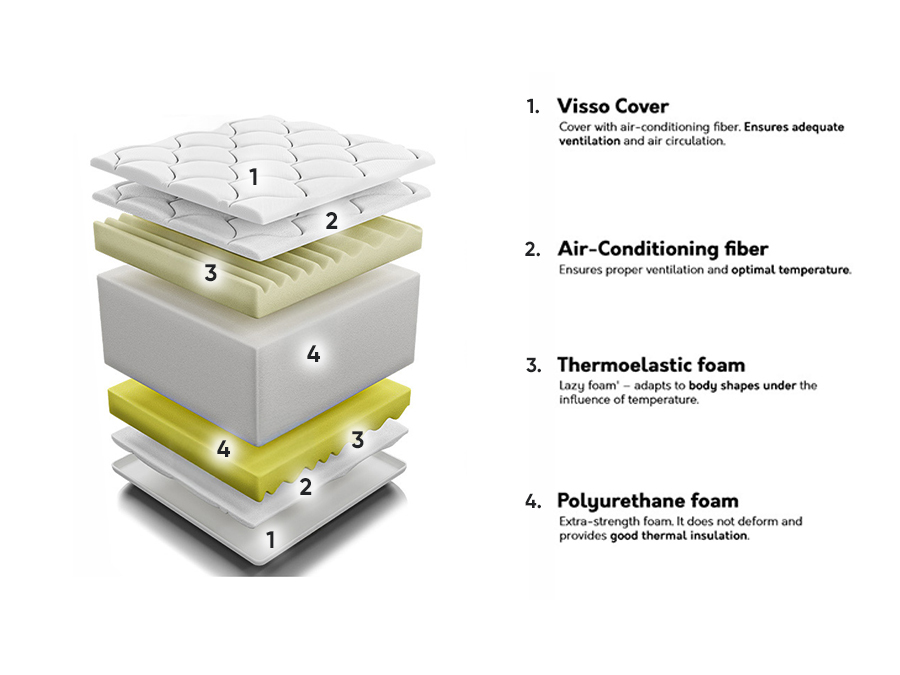 Matrac ComfiDream Visso