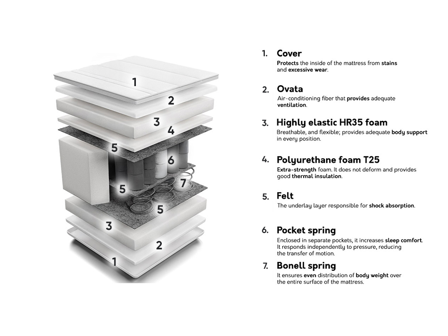 Matrac Unique Bamboo