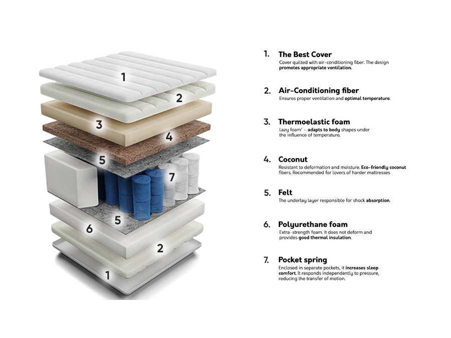 Matrac ComfiDream Thebest