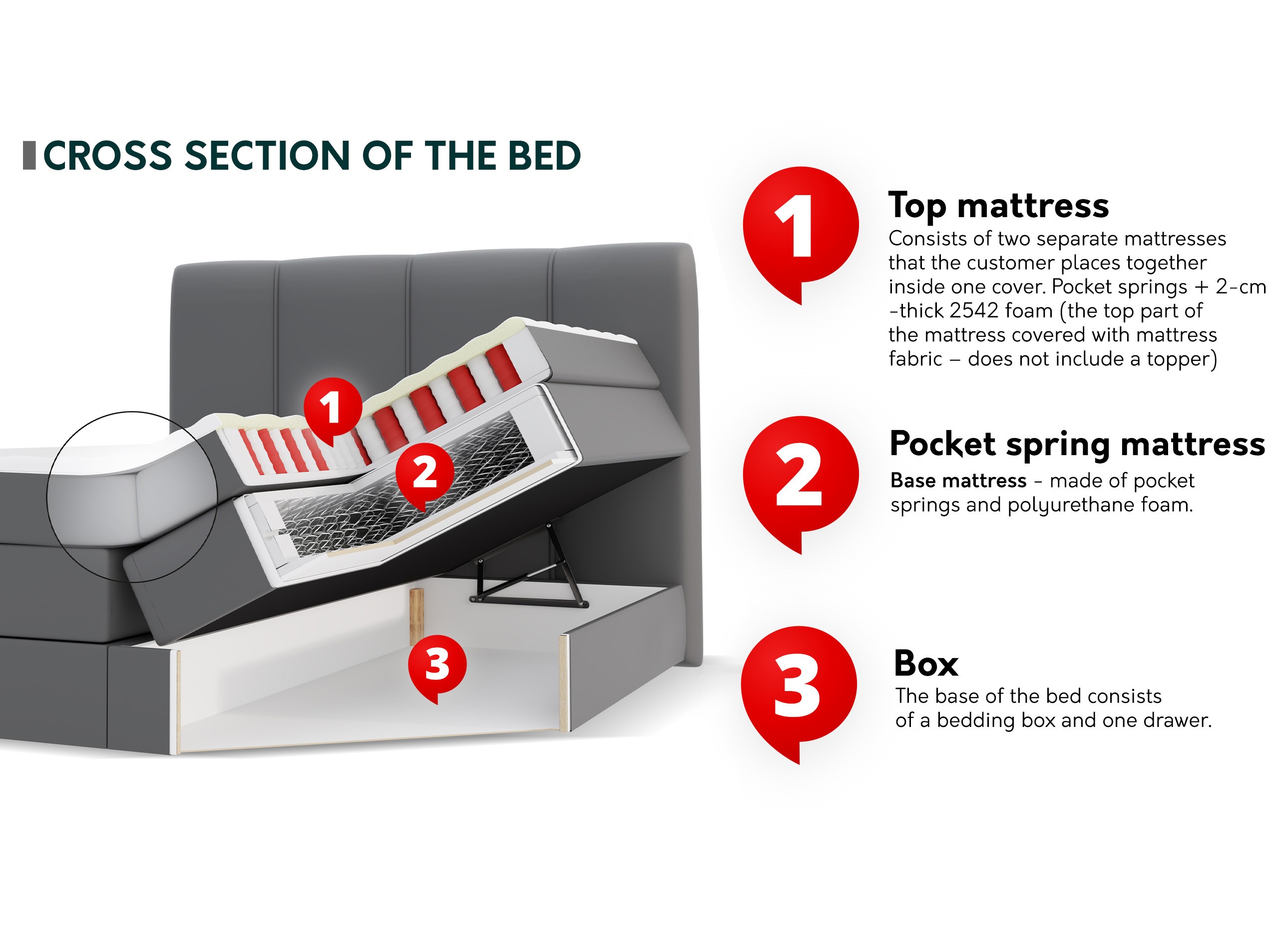 Kontinentális ágy ComfiDream 205 (Onega 14)