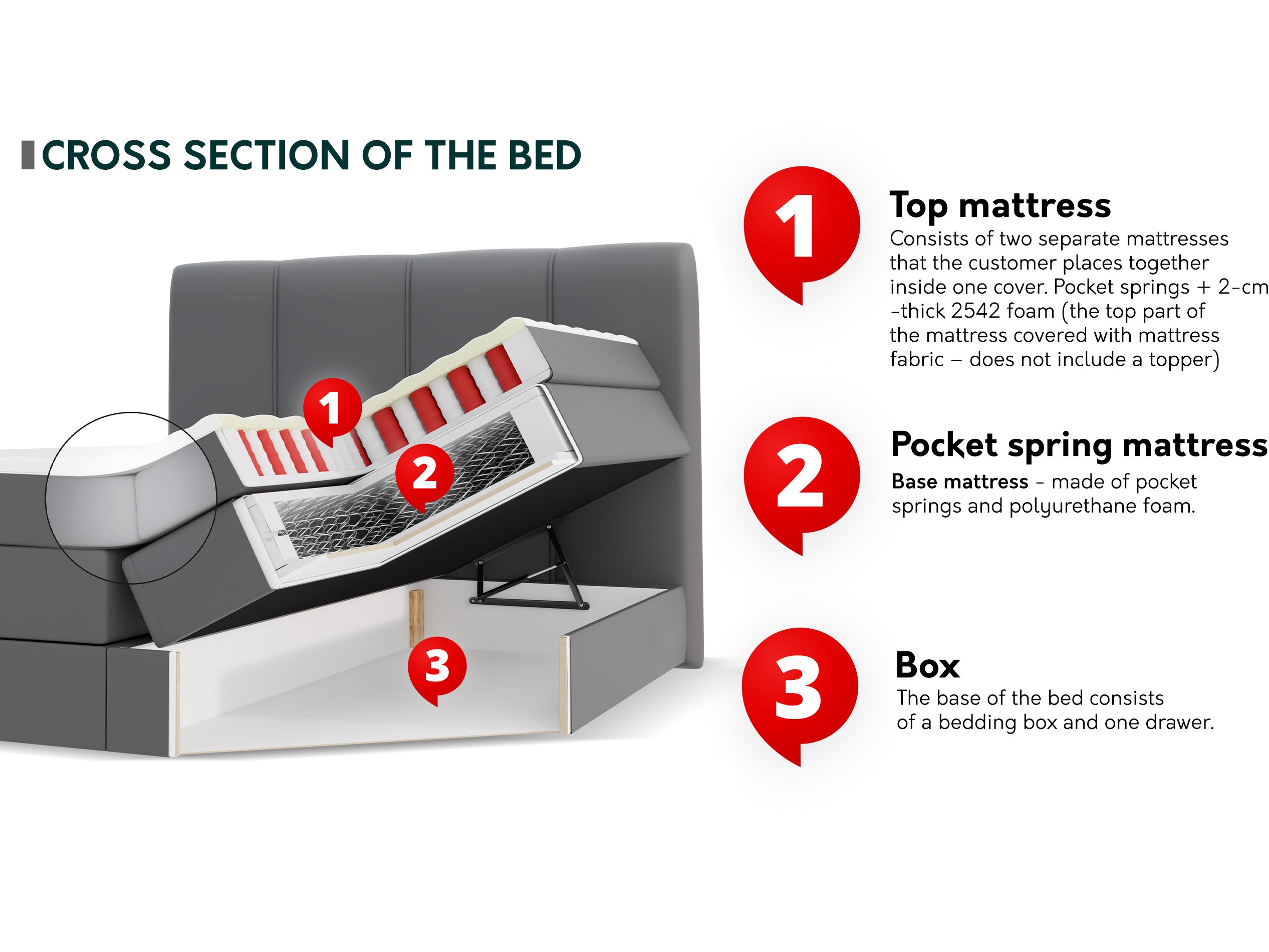 Kontinentális ágy ComfiDream 205 (Onega 14)