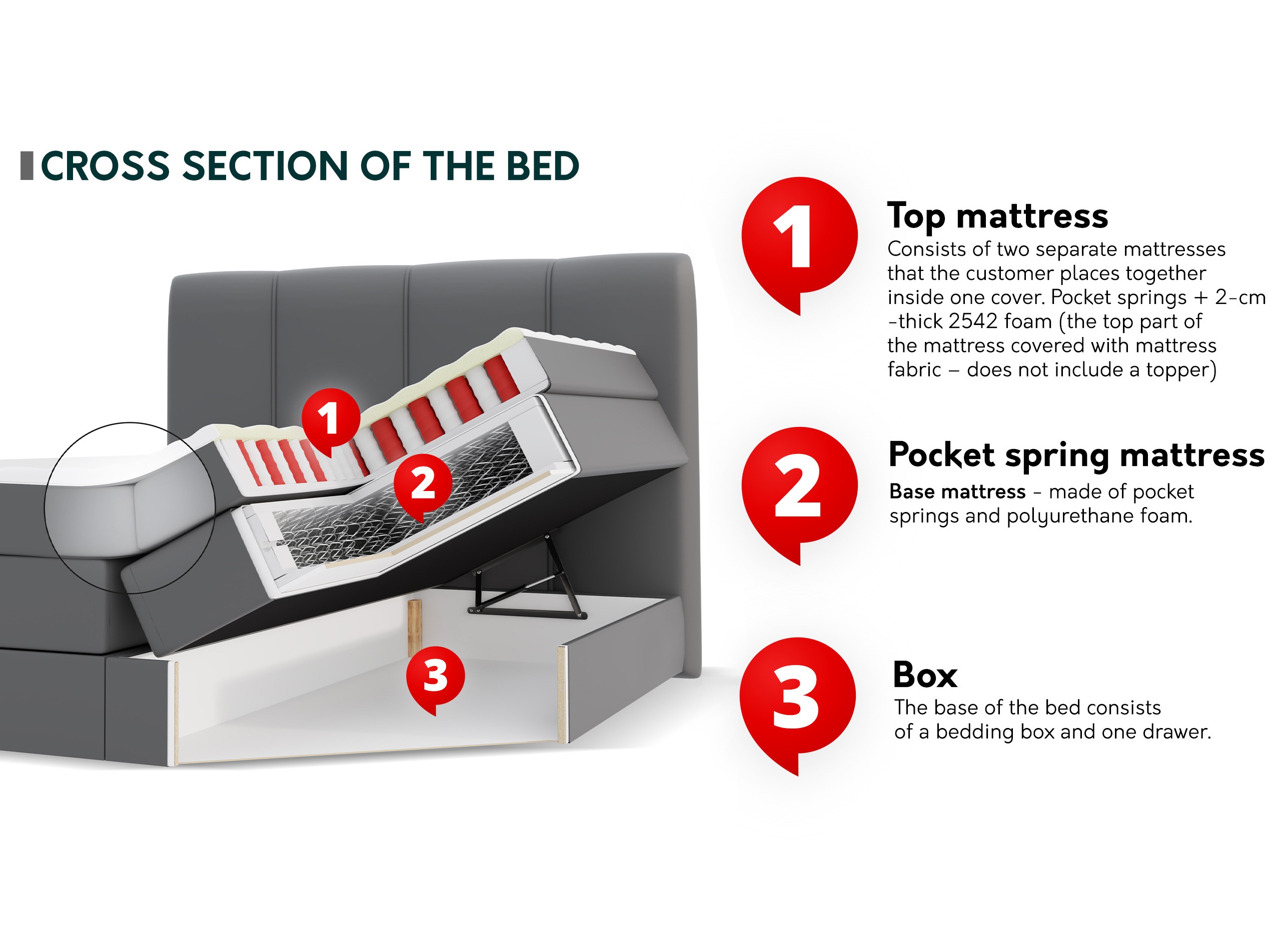 Kontinentális ágy SH11123