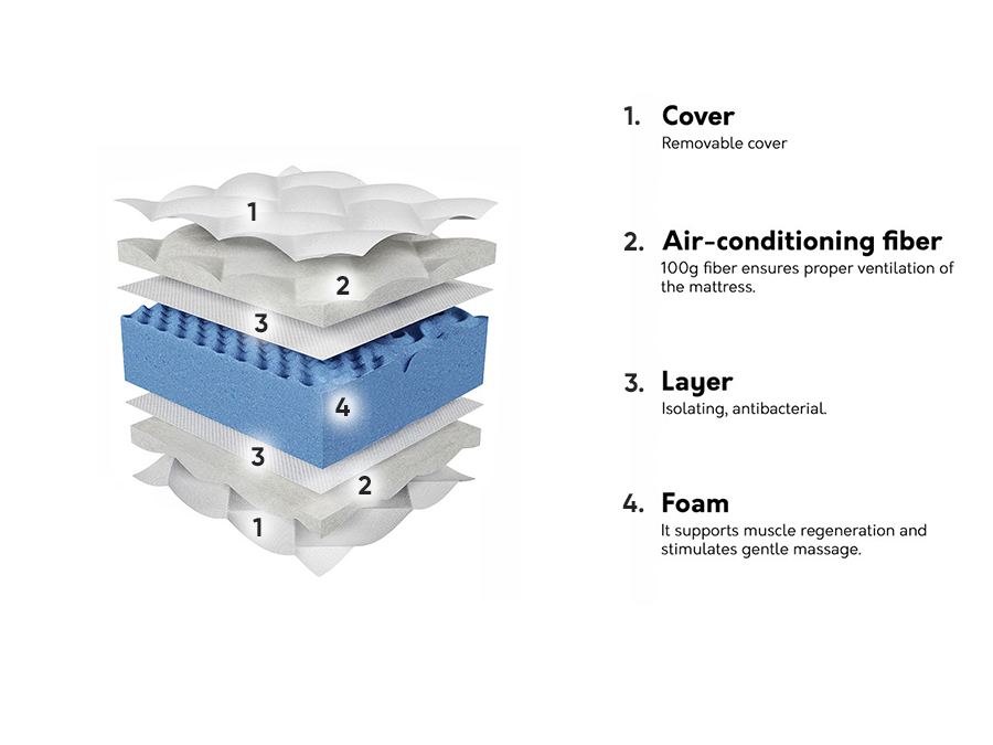 Matrac SH11557 sérült csomagolással