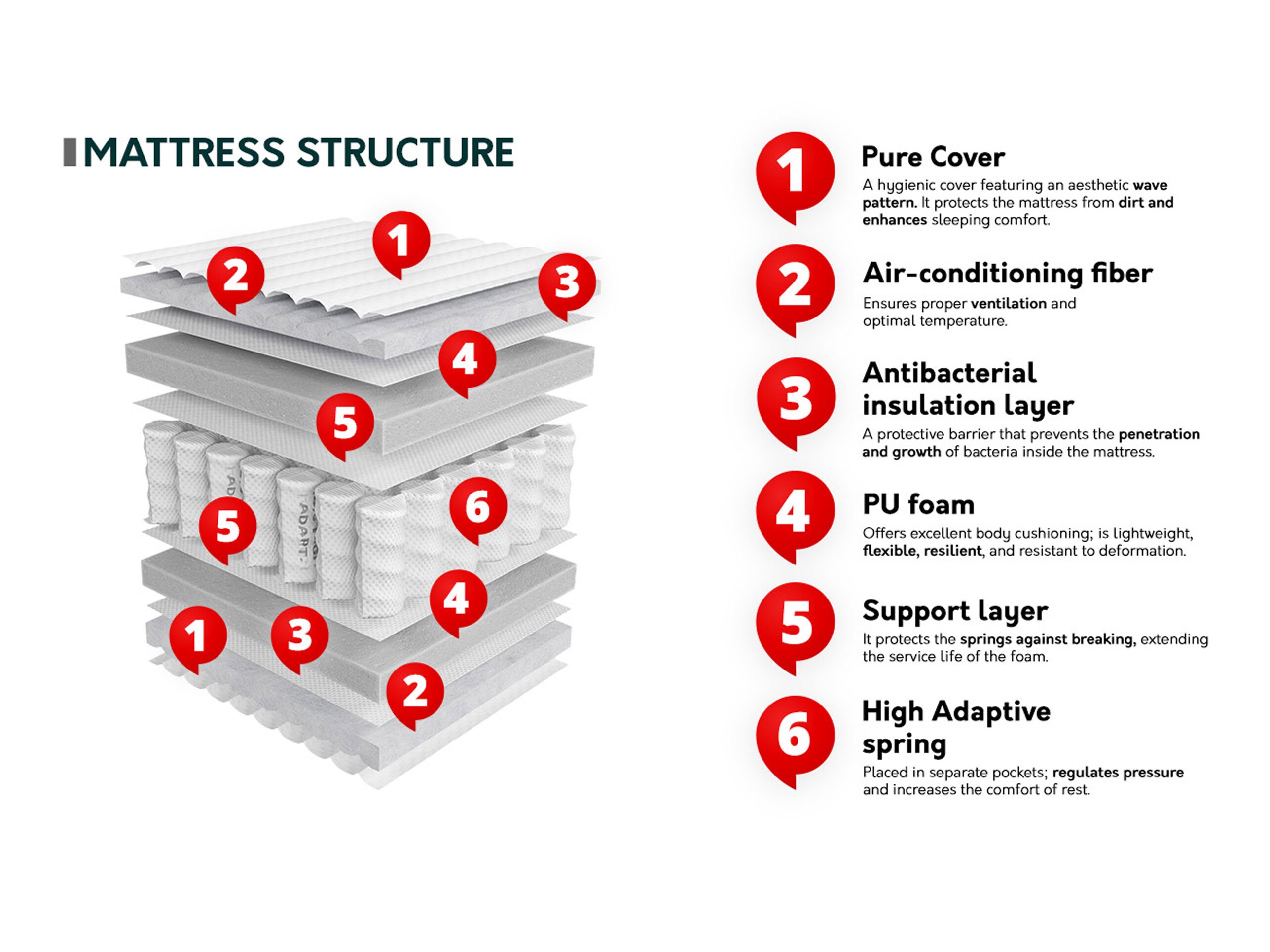 Matrac ComfiDream Mediq